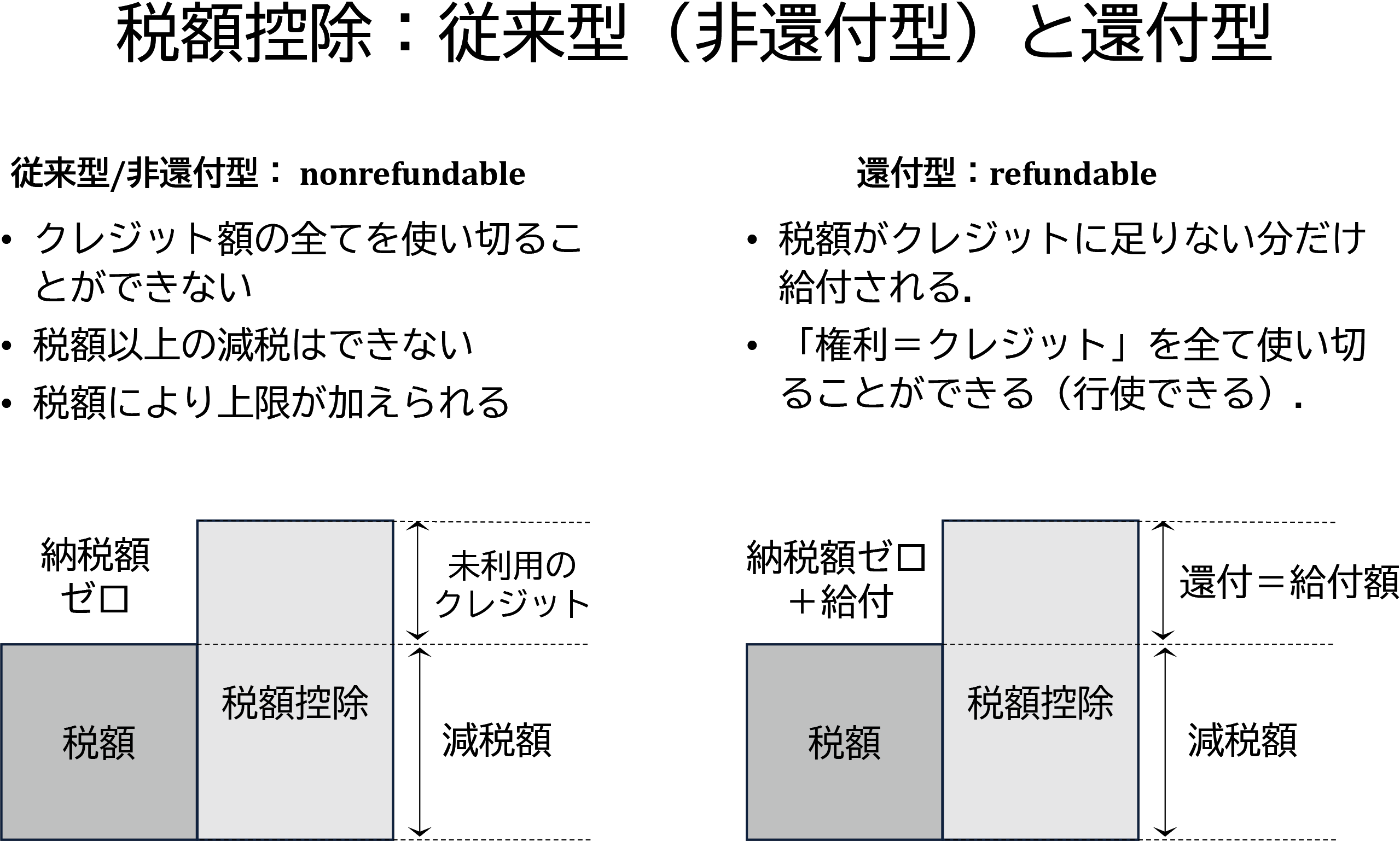 図表5