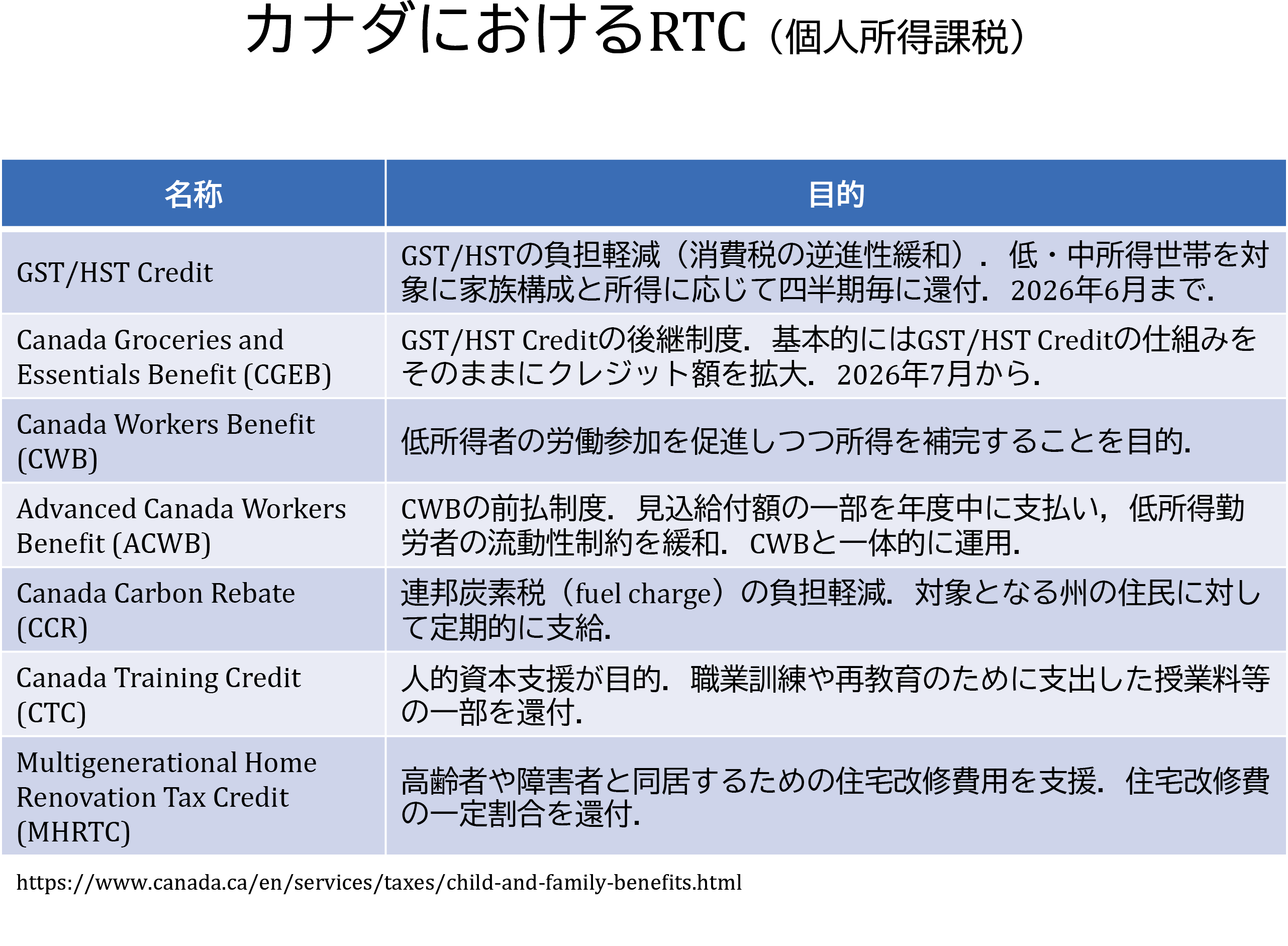 図表6