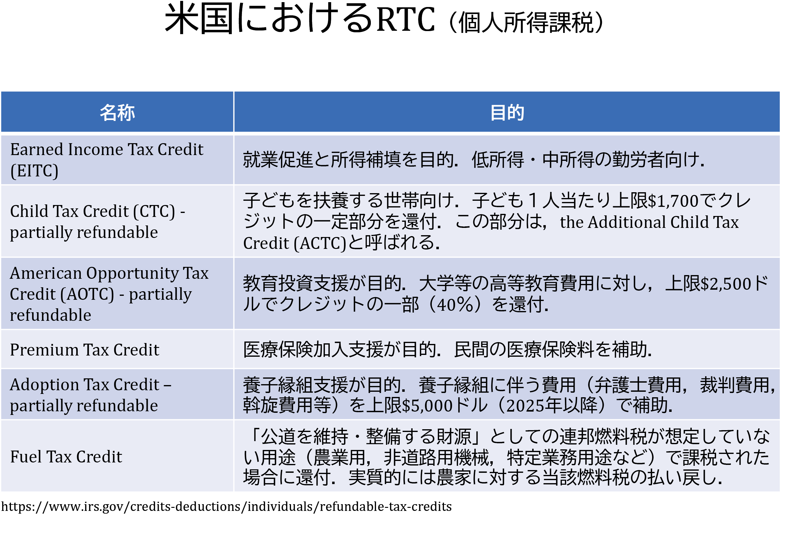 図表7
