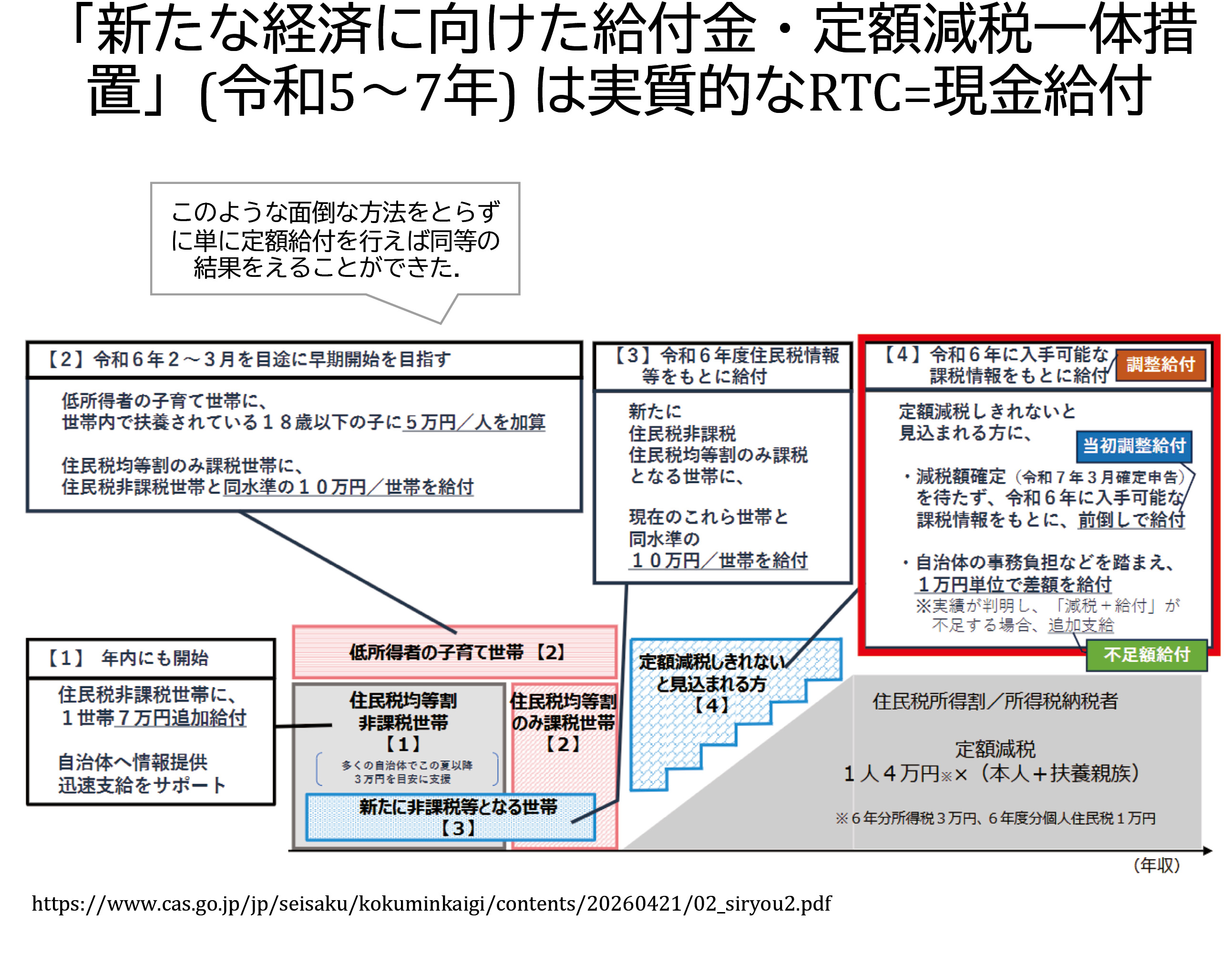 図表8