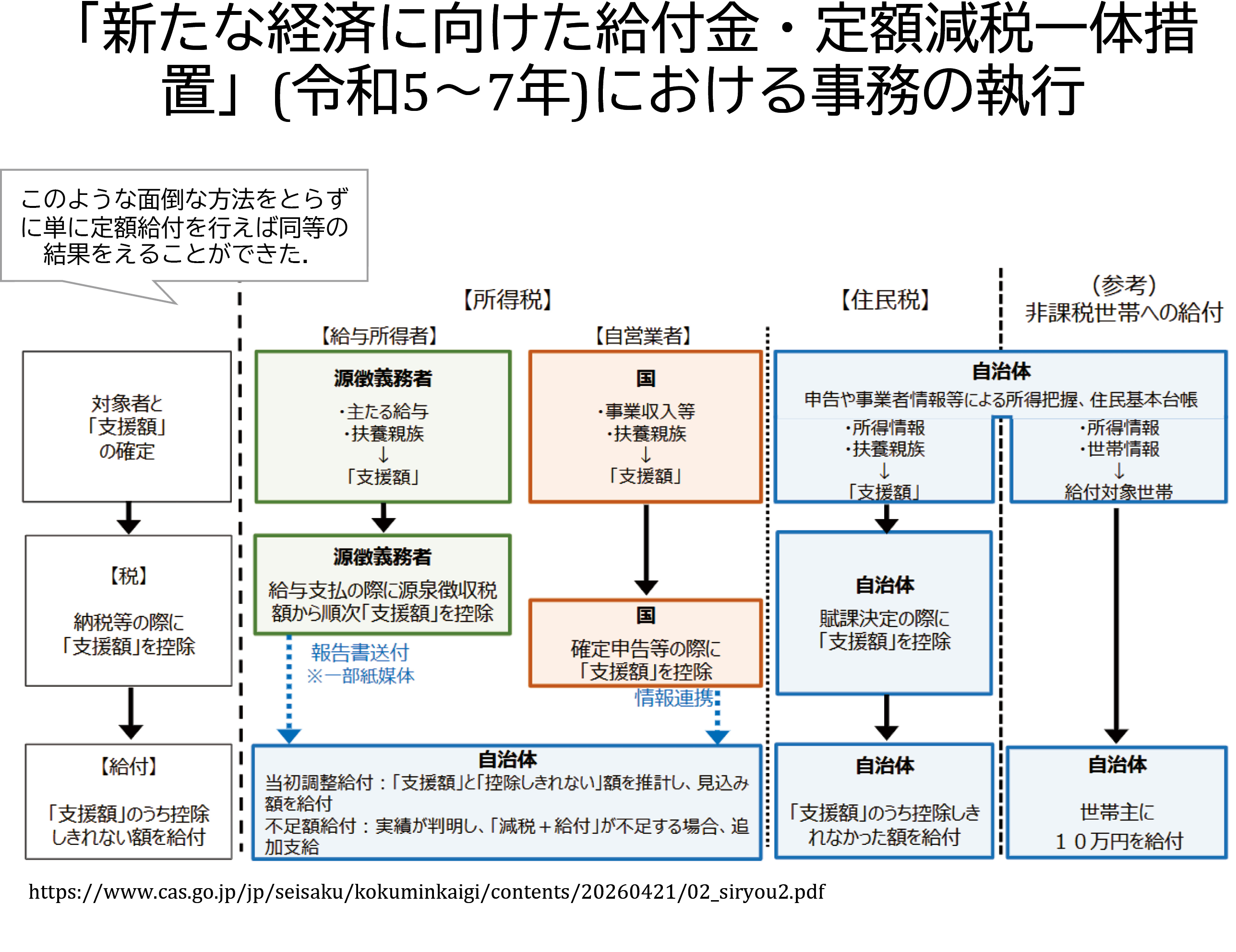 図表9