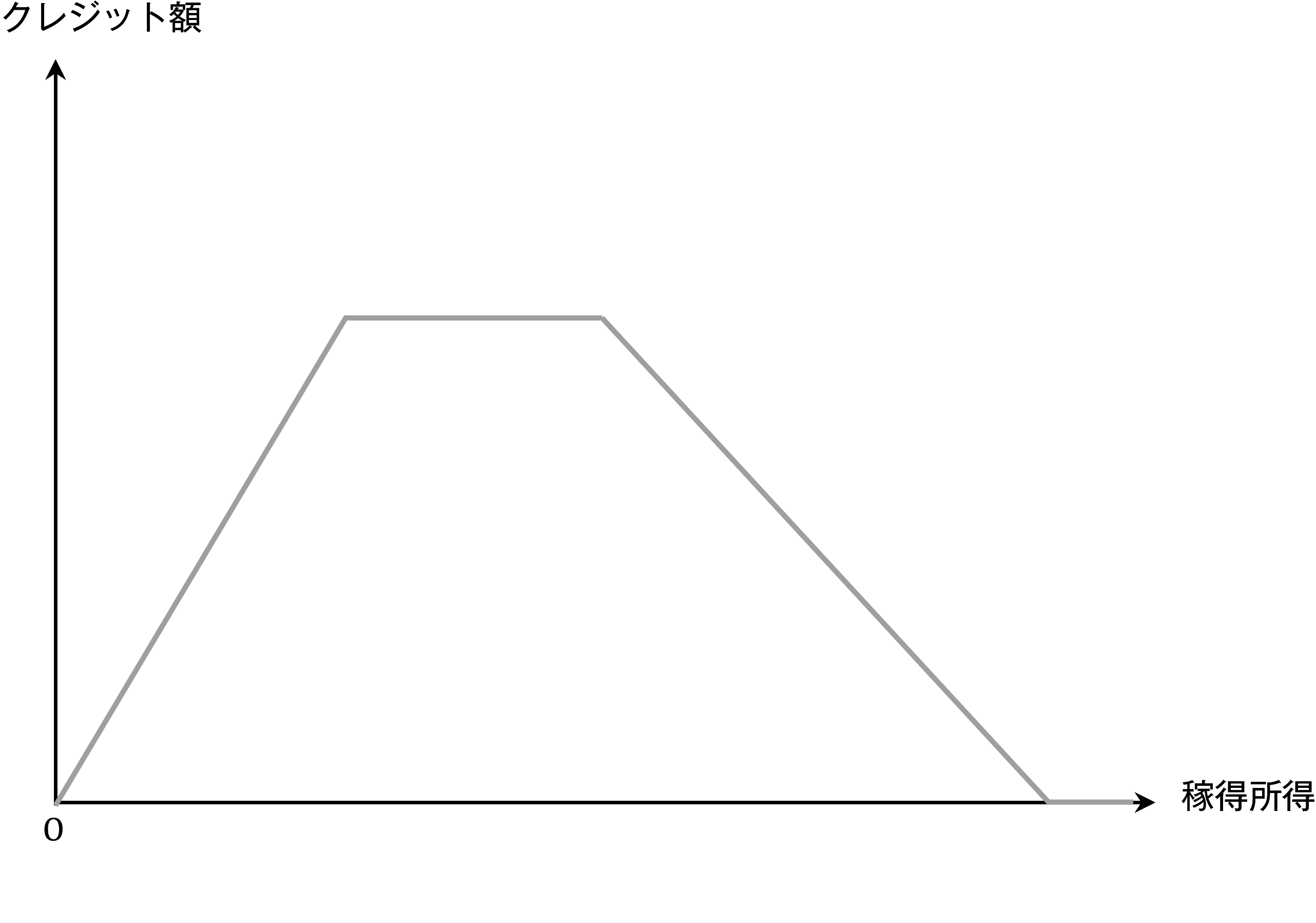 図表11 EITC