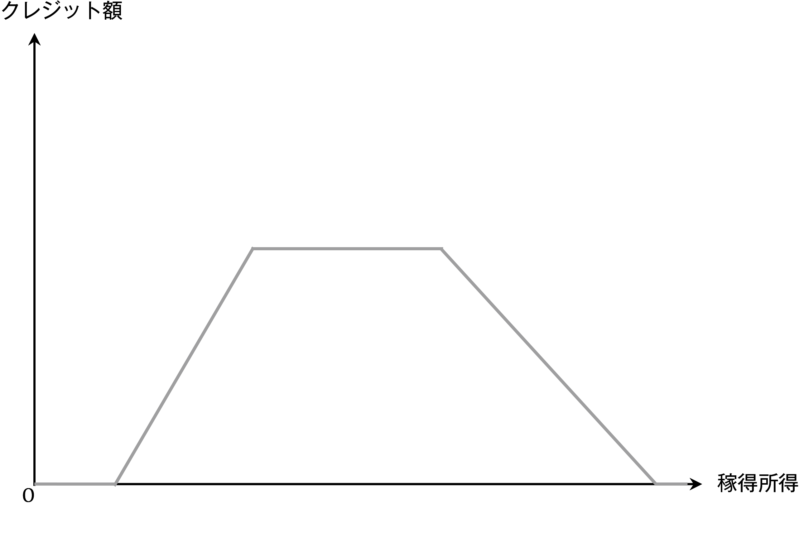 図表12 CWB