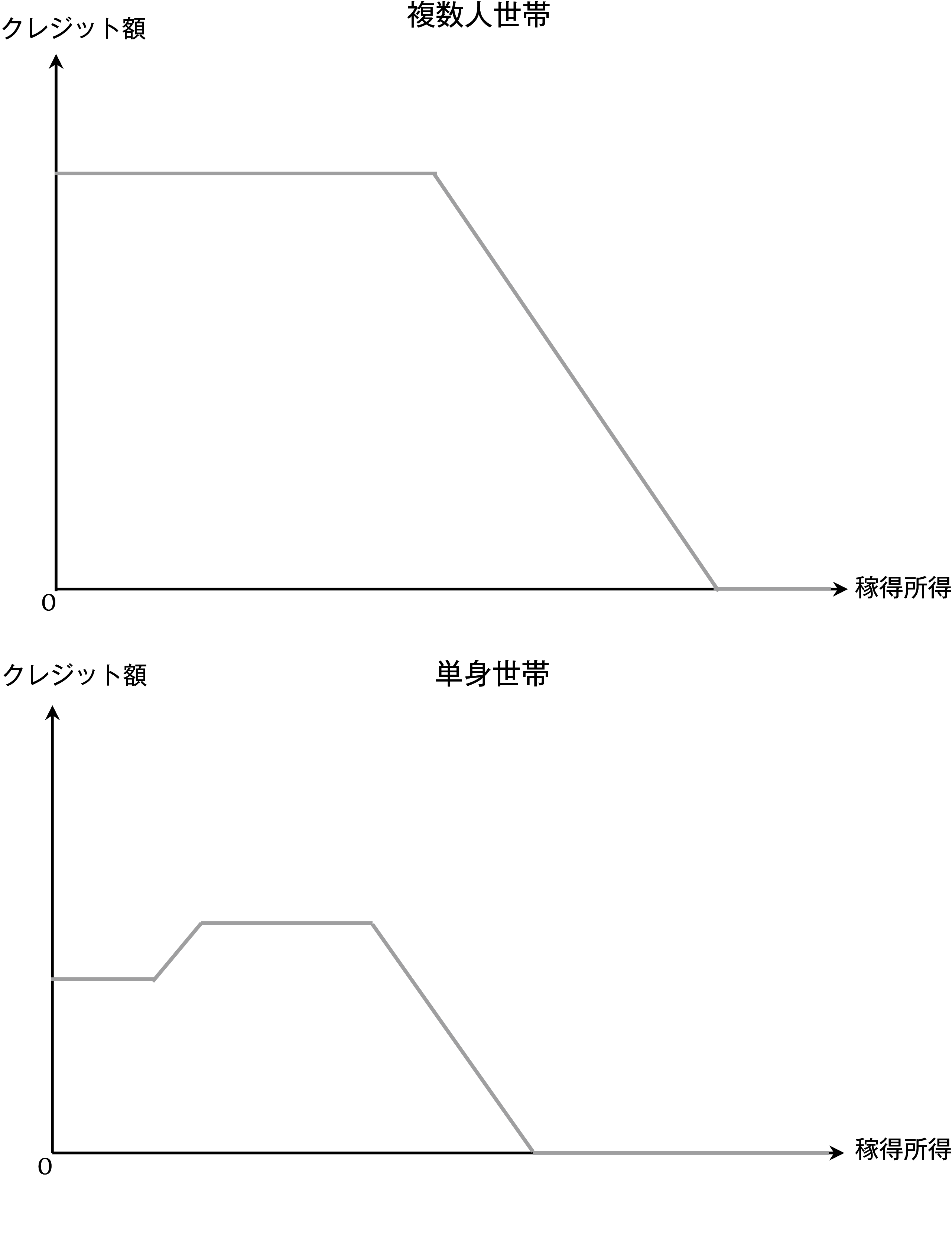 図表13 CGEB