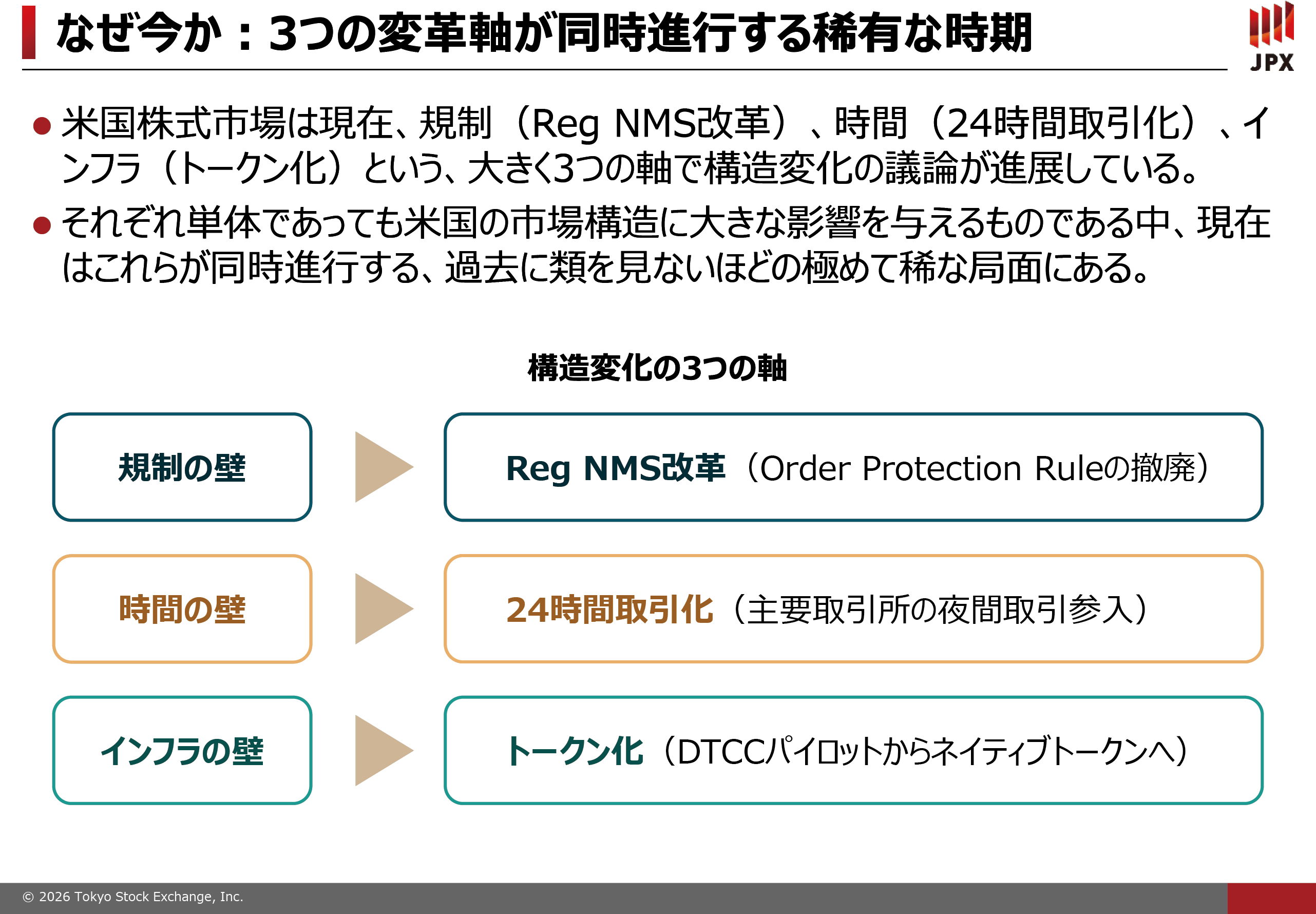 図表１
