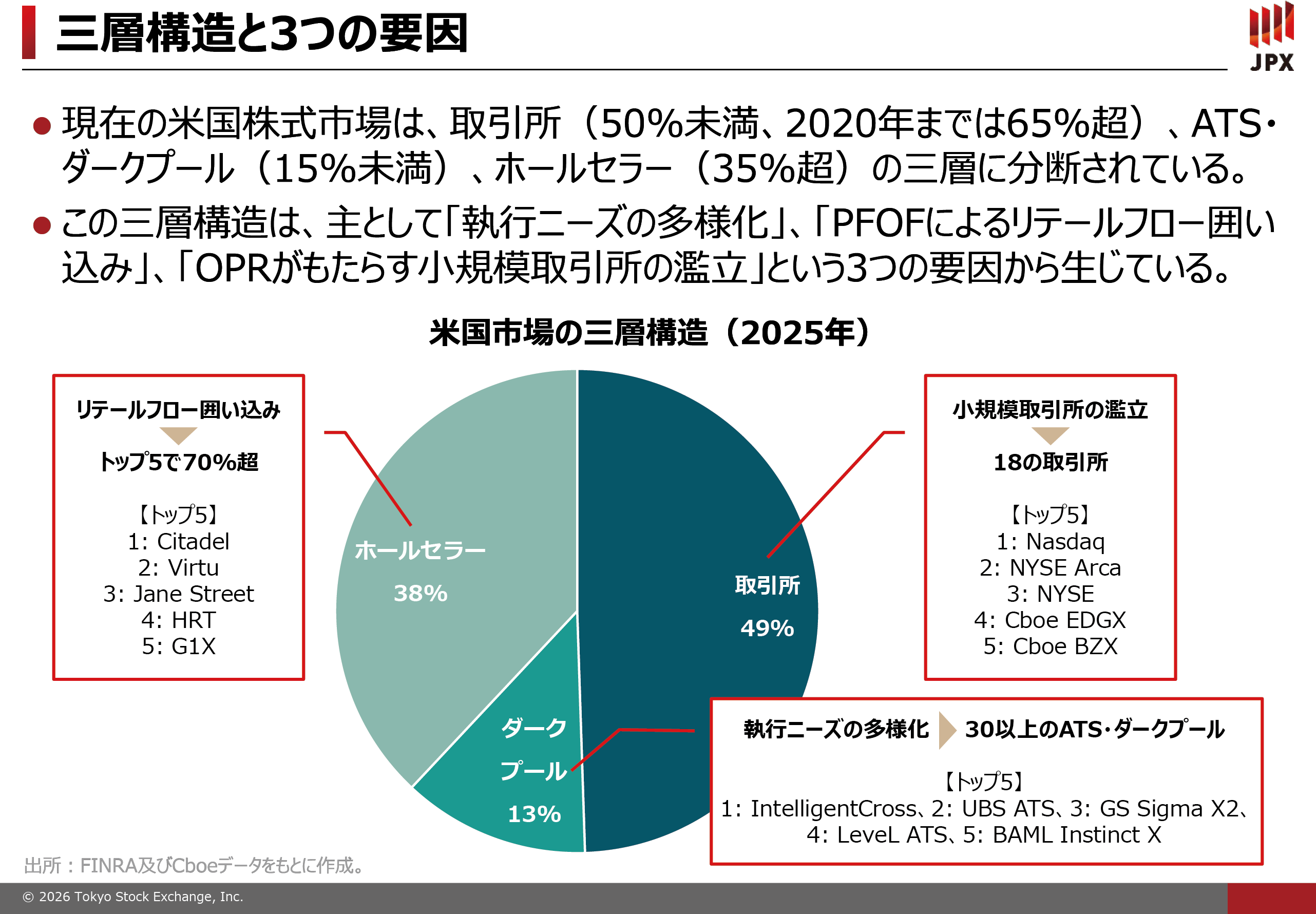 図表３