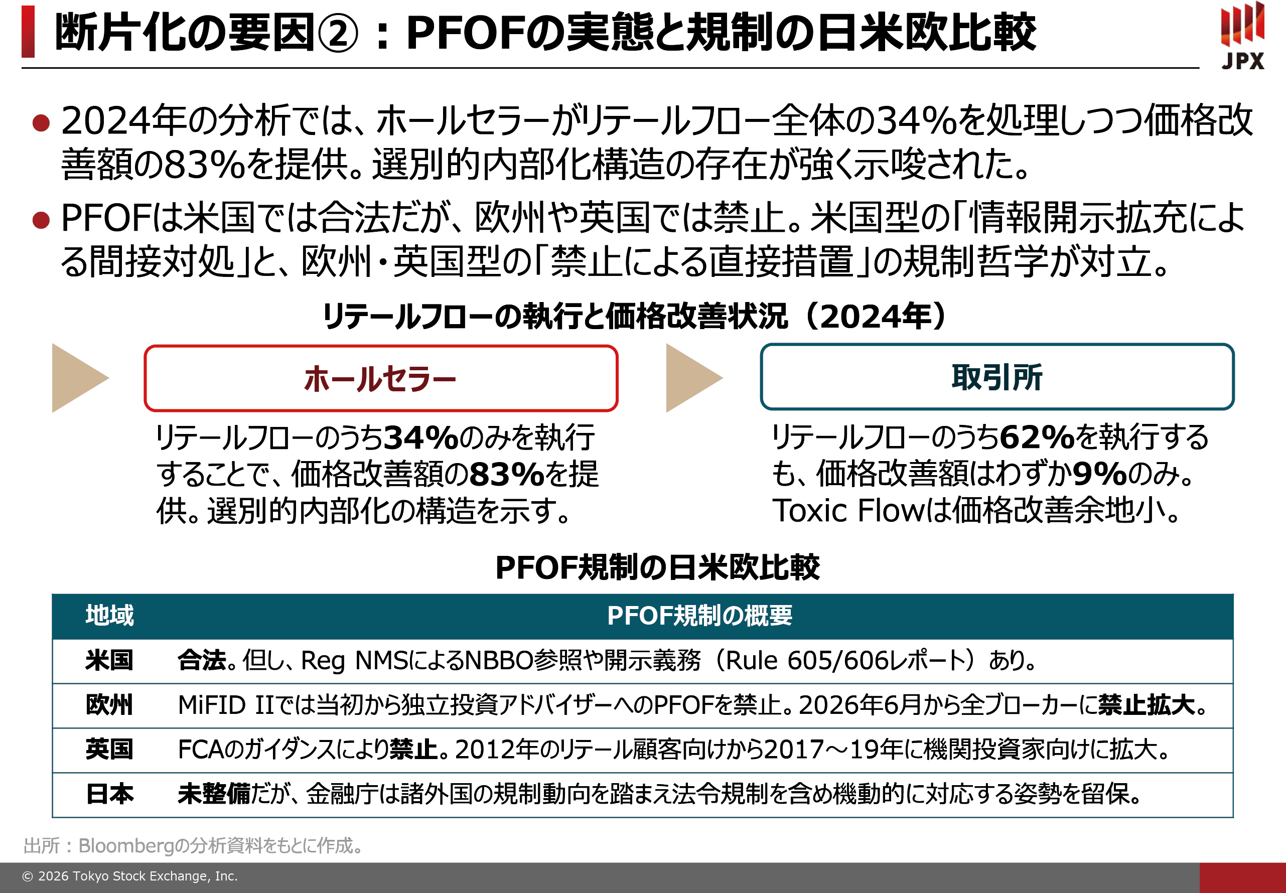 図表６
