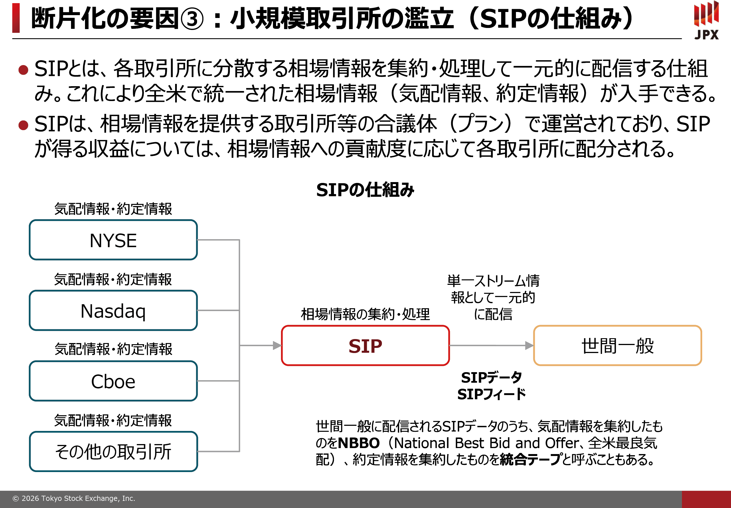 図表７