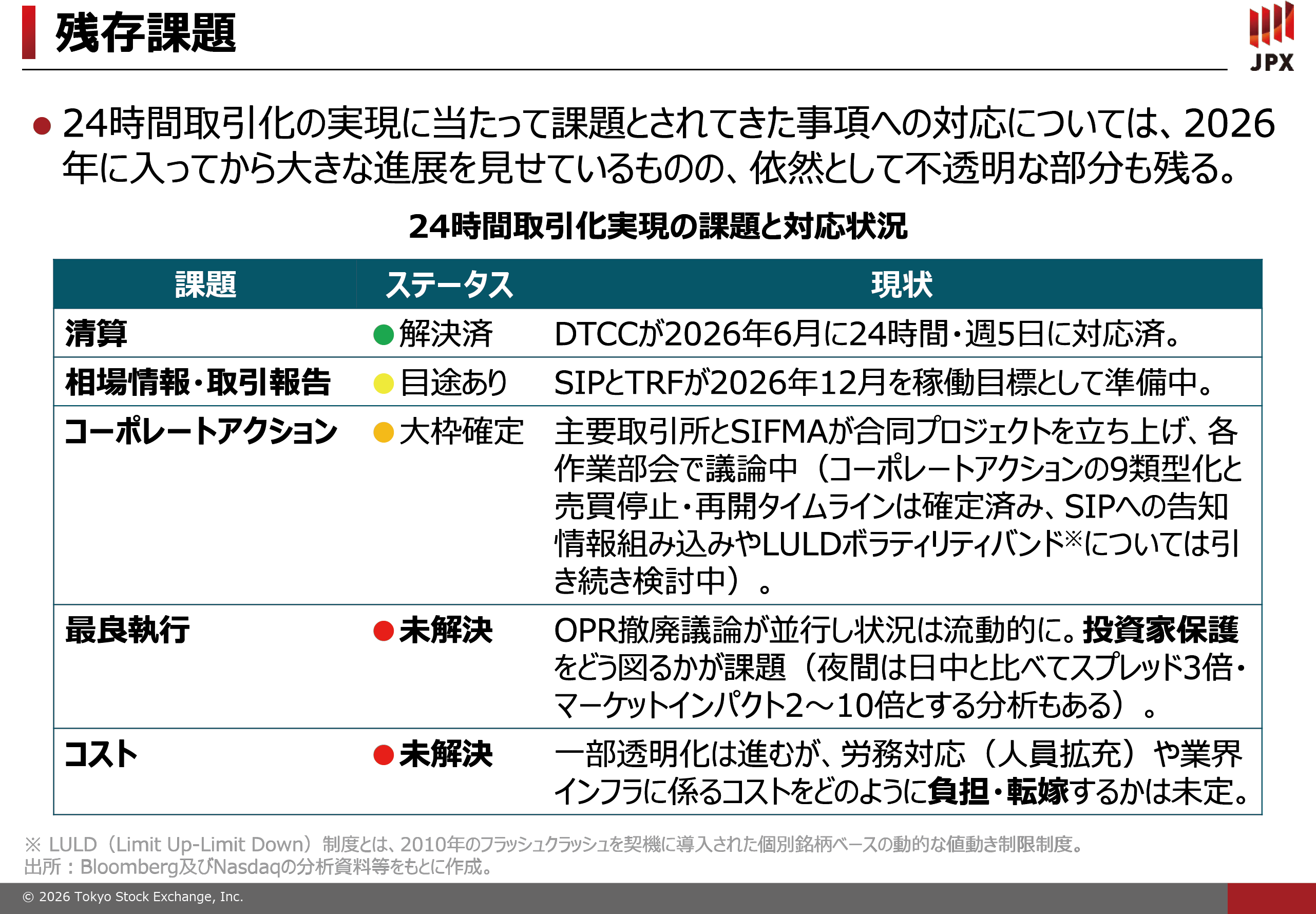 図表16