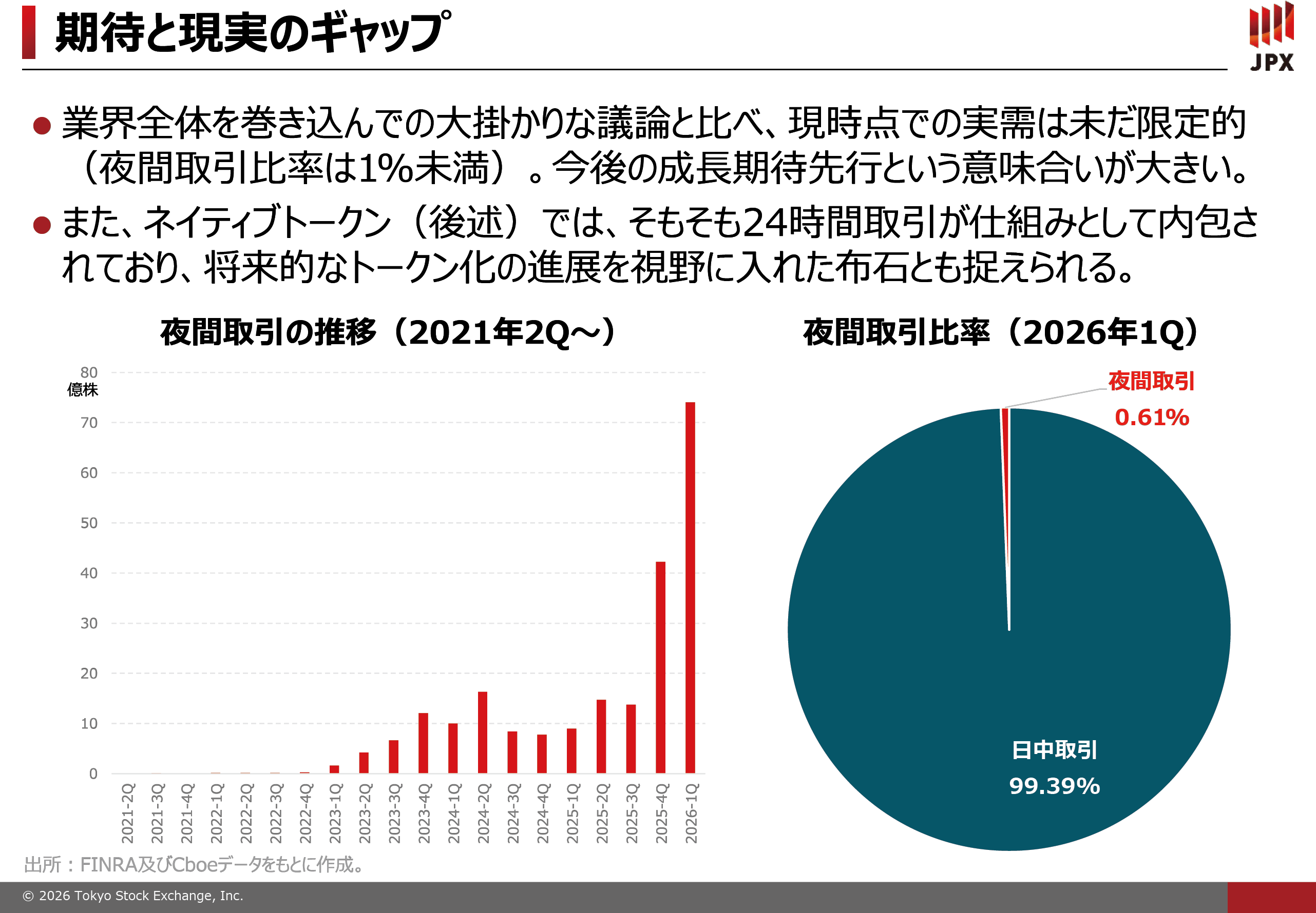 図表17