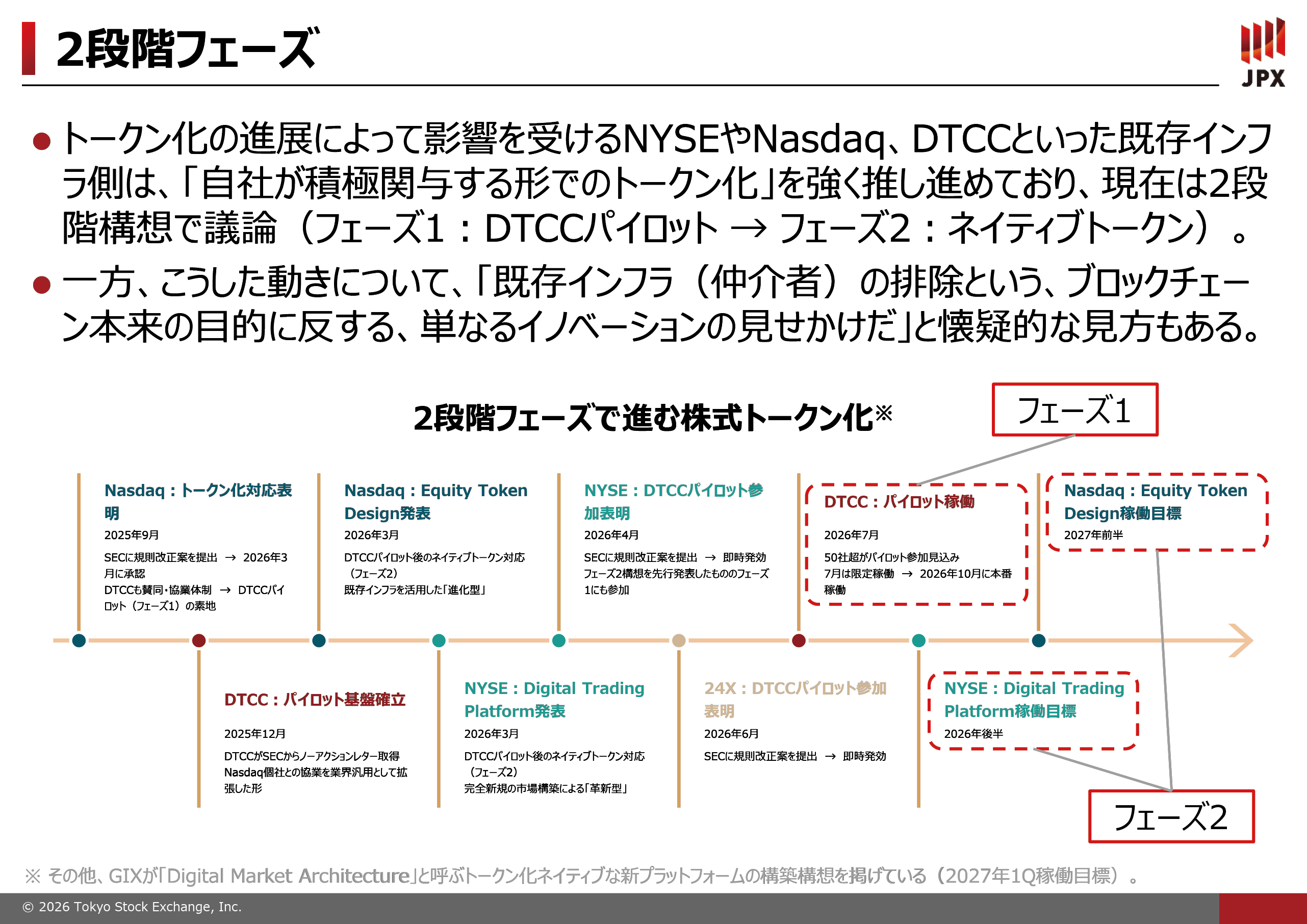 図表20