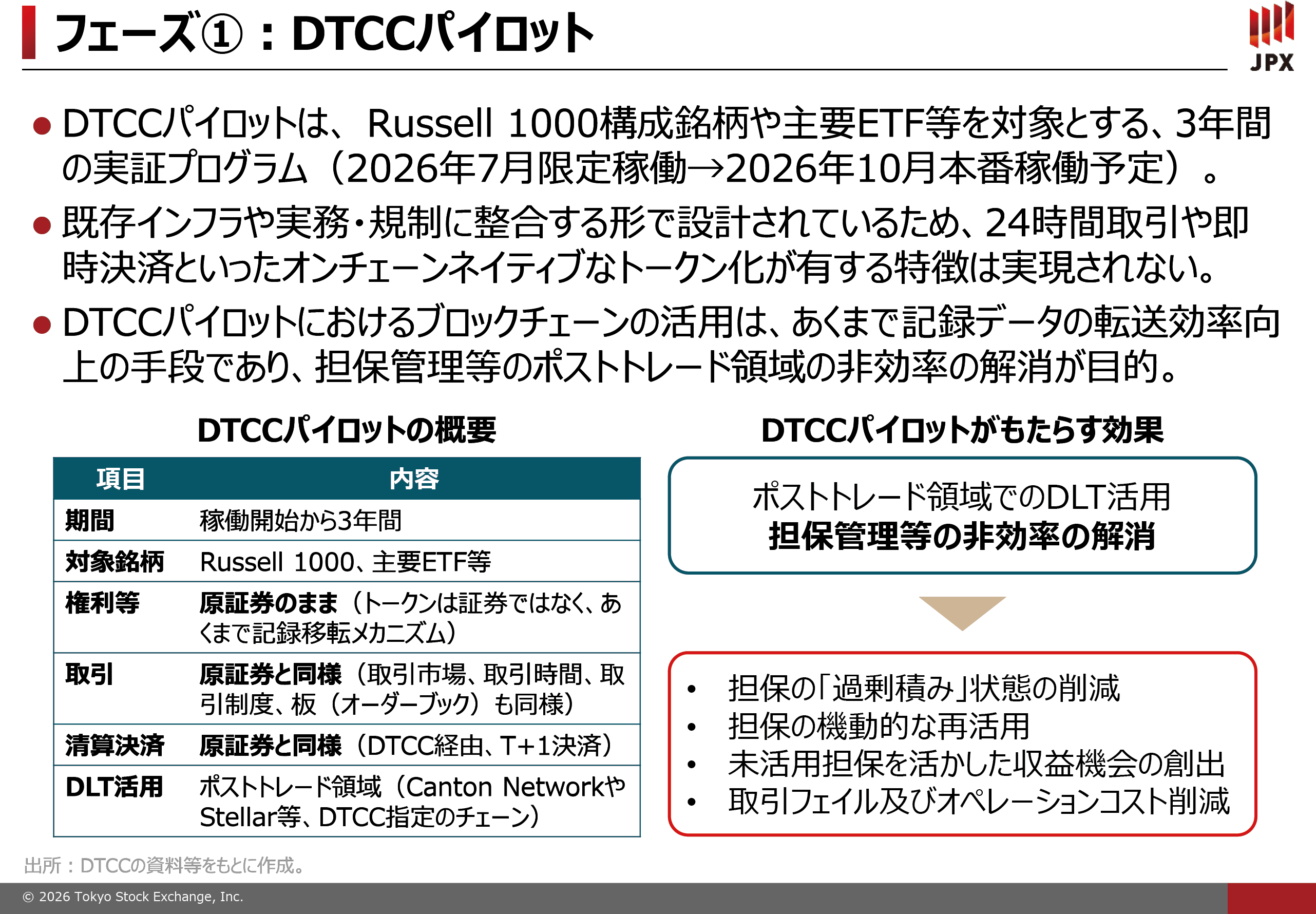 図表21