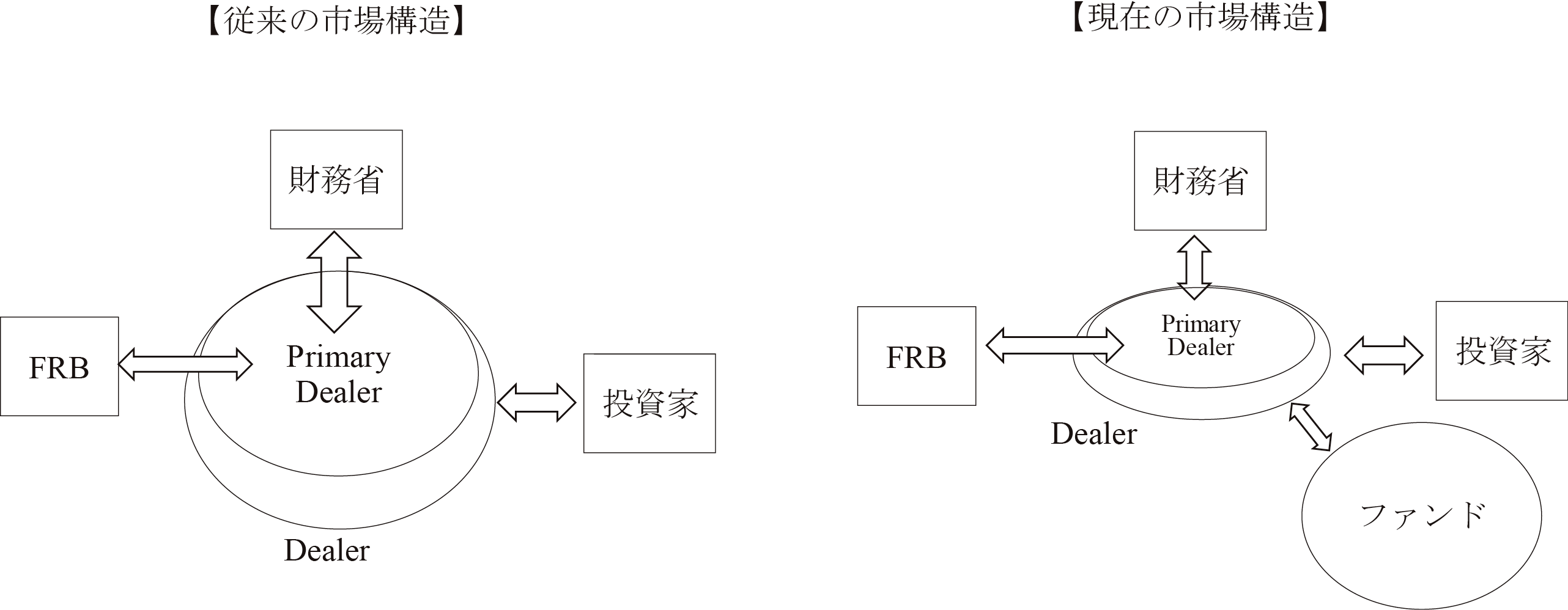 図表12