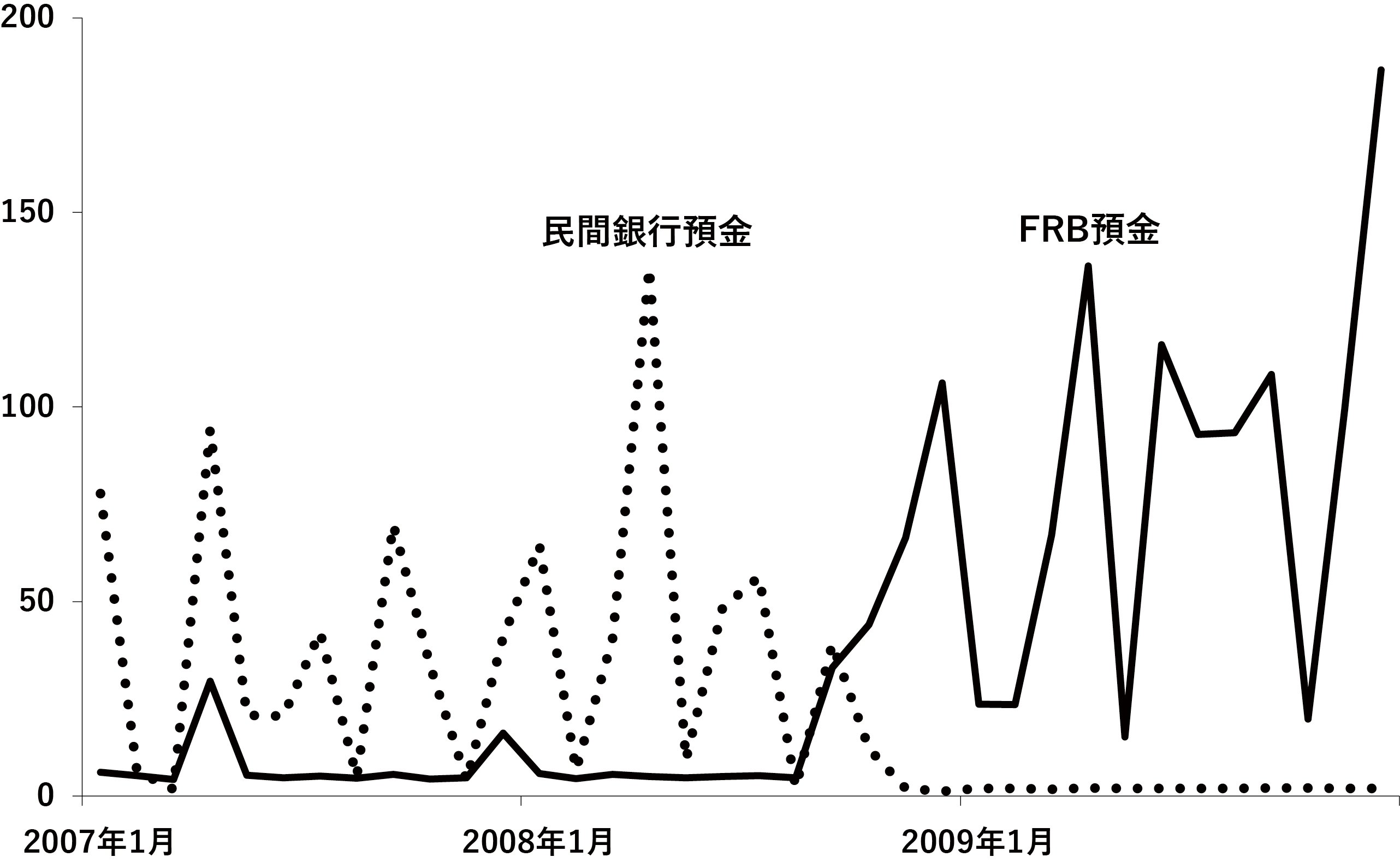 図表15 国庫金の預金勘定