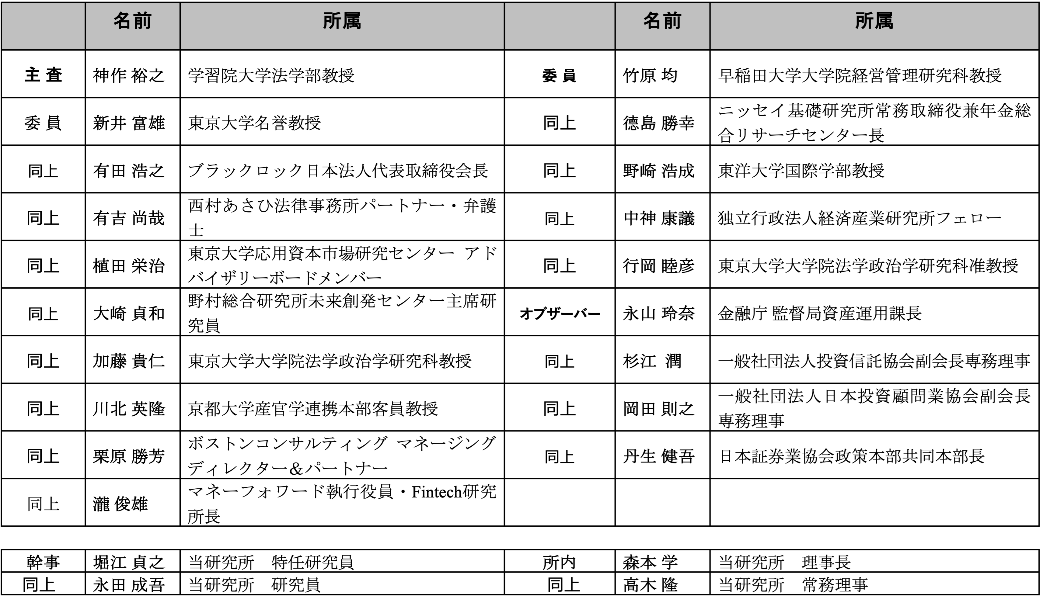 図表3.資産運用業研究会 参加メンバー